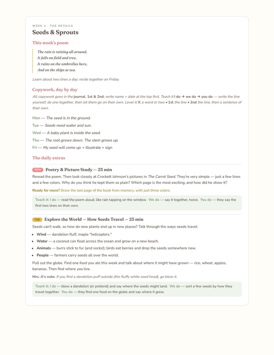 A weekly detail page with the poem, copywork, and activities