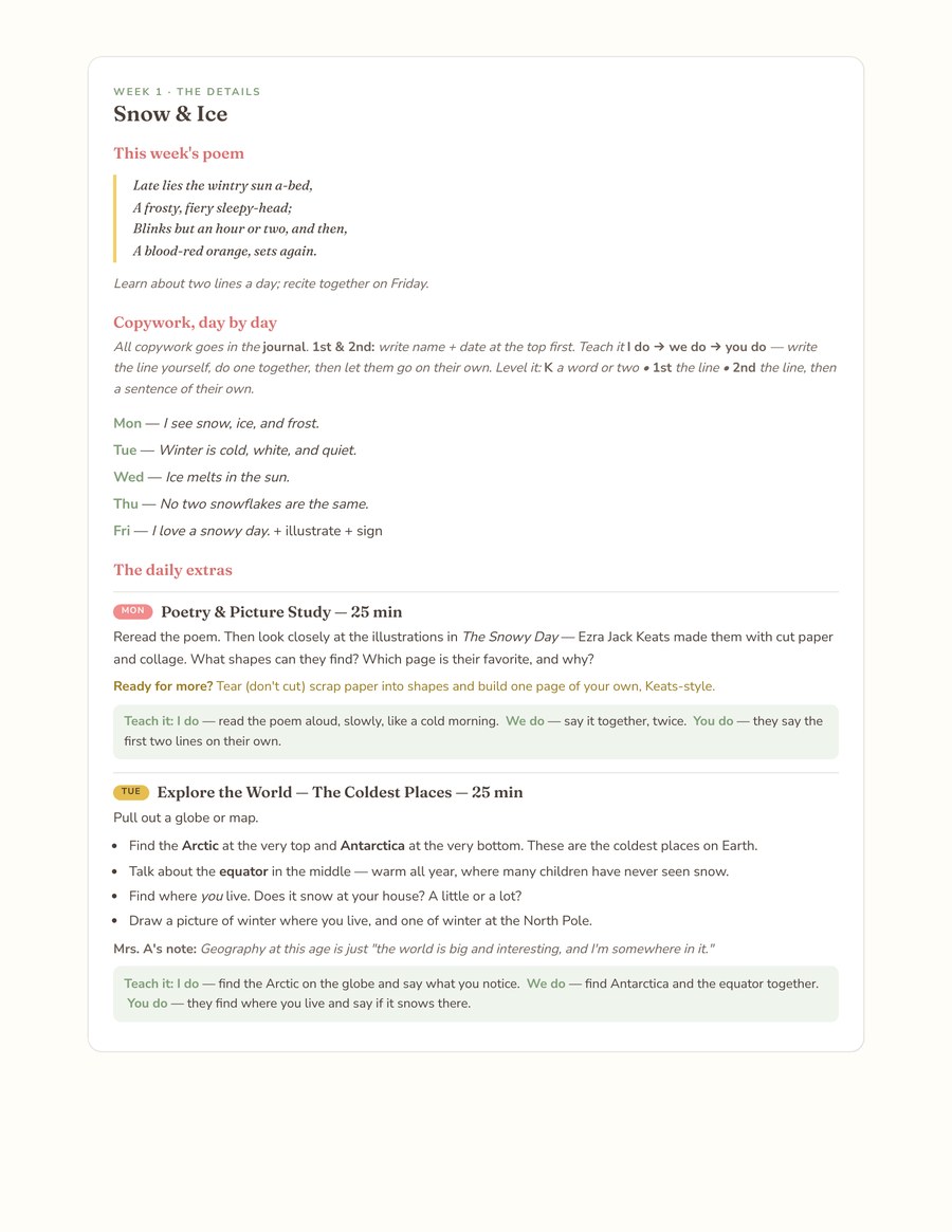 A weekly detail page with the poem, copywork, and activities